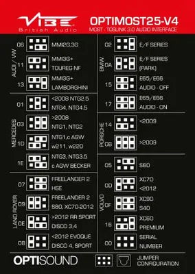 VIBE OPTIMOST25-V4 MOST – Digital ljudadapter för premiumljudsystem