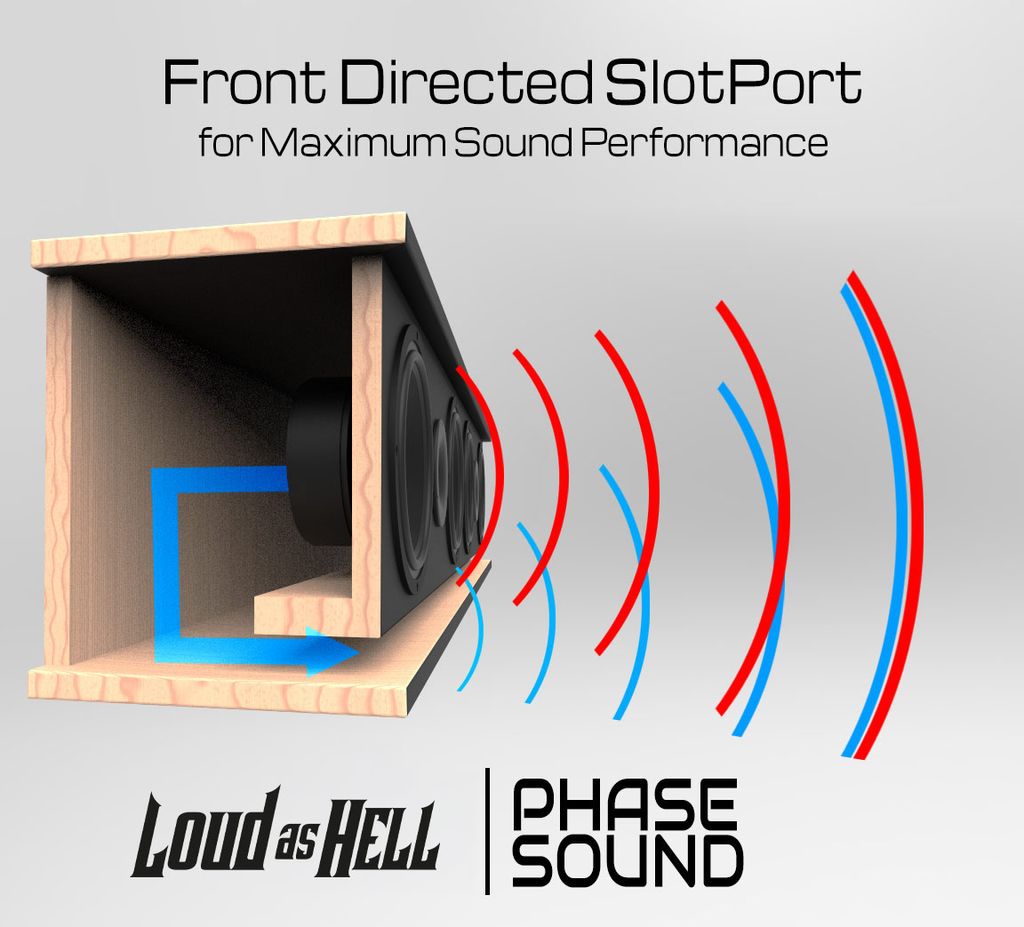 Loud as Hell Raggarplanka 4x6,5 tum Slot