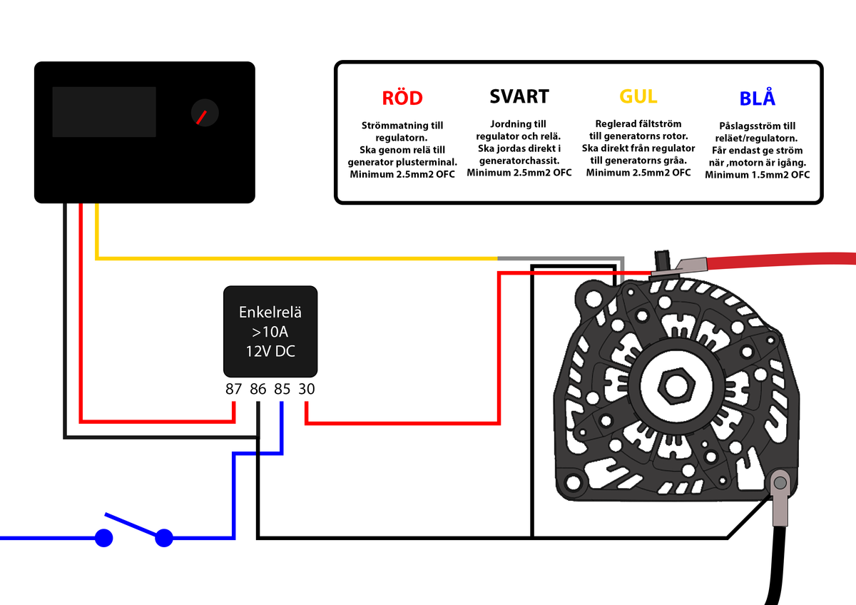 Kopplingsschema för Ragnarök GM Generator 260A och ställbar regulator